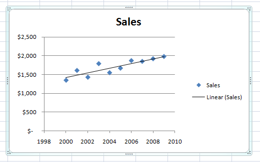 Average line scatter plot excel